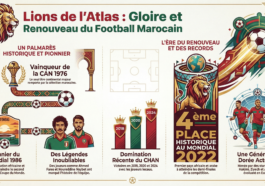 LES MAROCAINS CAN 2O25